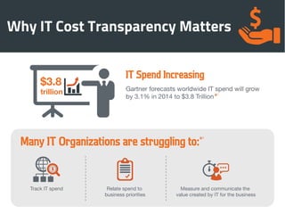 http://gtnr.it/1enORxL
IT Spend Increasing
Gartner forecasts worldwide IT spend will grow
by 3.1% in 2014 to $3.8 Trillion
$3.8
trillion
Why IT Cost Transparency Matters
*1
http://bit.ly/1iv18TW
*2
Many IT Organizations are struggling to:
Track IT spend Relate spend to
business priorities
Measure and communicate the
value created by IT for the business
 