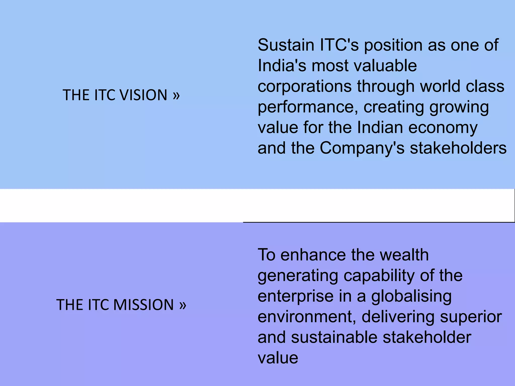 THE ITC VISION »
Sustain ITC's position as one of
India's most valuable
corporations through world class
performance, creating growing
value for the Indian economy
and the Company's stakeholders
THE ITC MISSION »
To enhance the wealth
generating capability of the
enterprise in a globalising
environment, delivering superior
and sustainable stakeholder
value
 