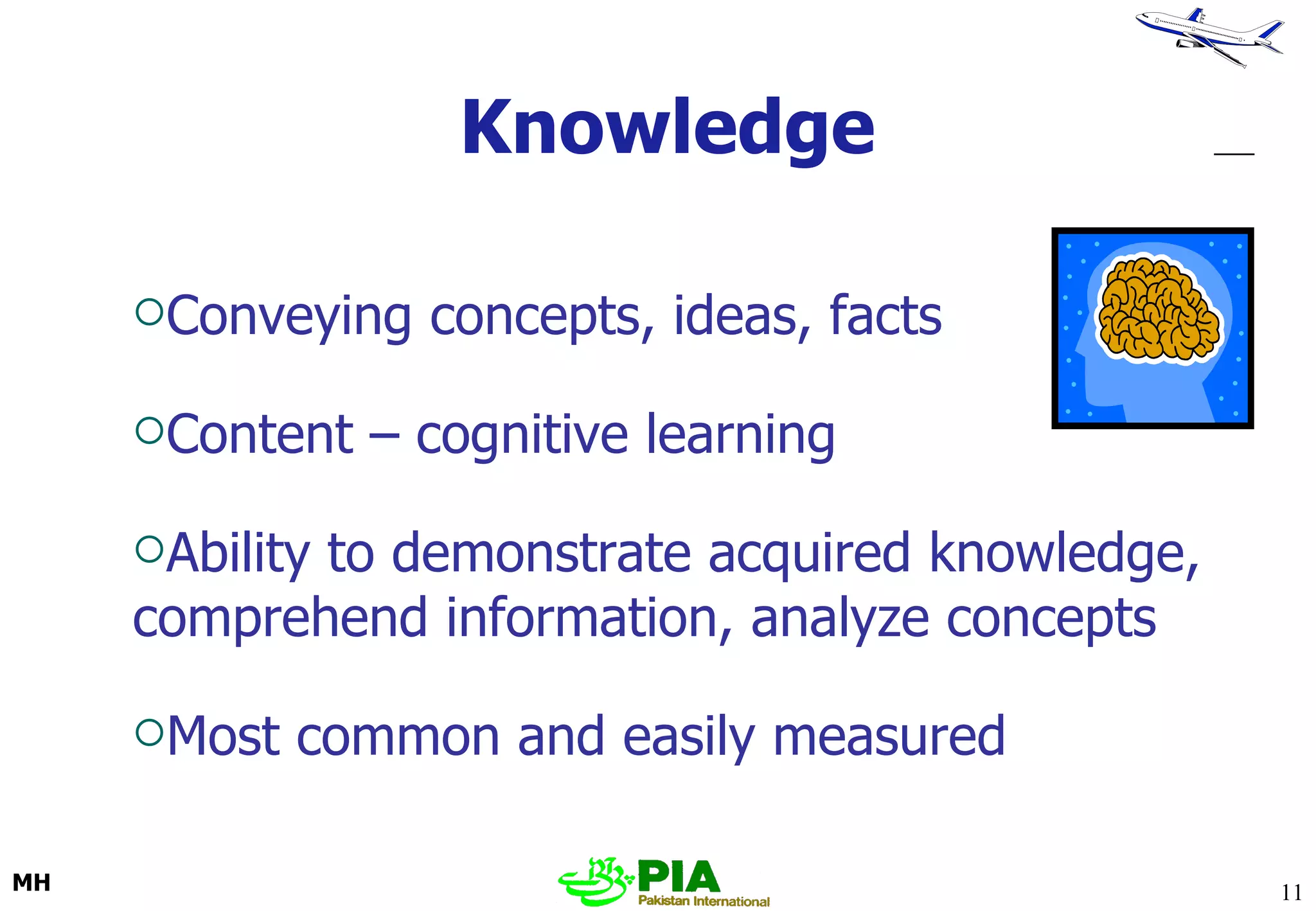 Knowledge Conveying concepts, ideas, facts Content – cognitive learning Ability to demonstrate acquired knowledge, comprehend information, analyze concepts Most common and easily measured 