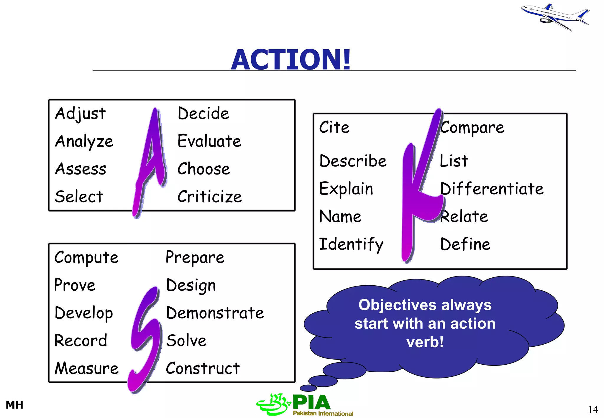 ACTION!  A S K Objectives always start with an action verb! Criticize Select Choose Assess Evaluate Analyze Decide Adjust Construct Measure Solve Record Demonstrate Develop Design Prove Prepare Compute Define  Identify Relate Name Differentiate Explain List Describe Compare Cite 