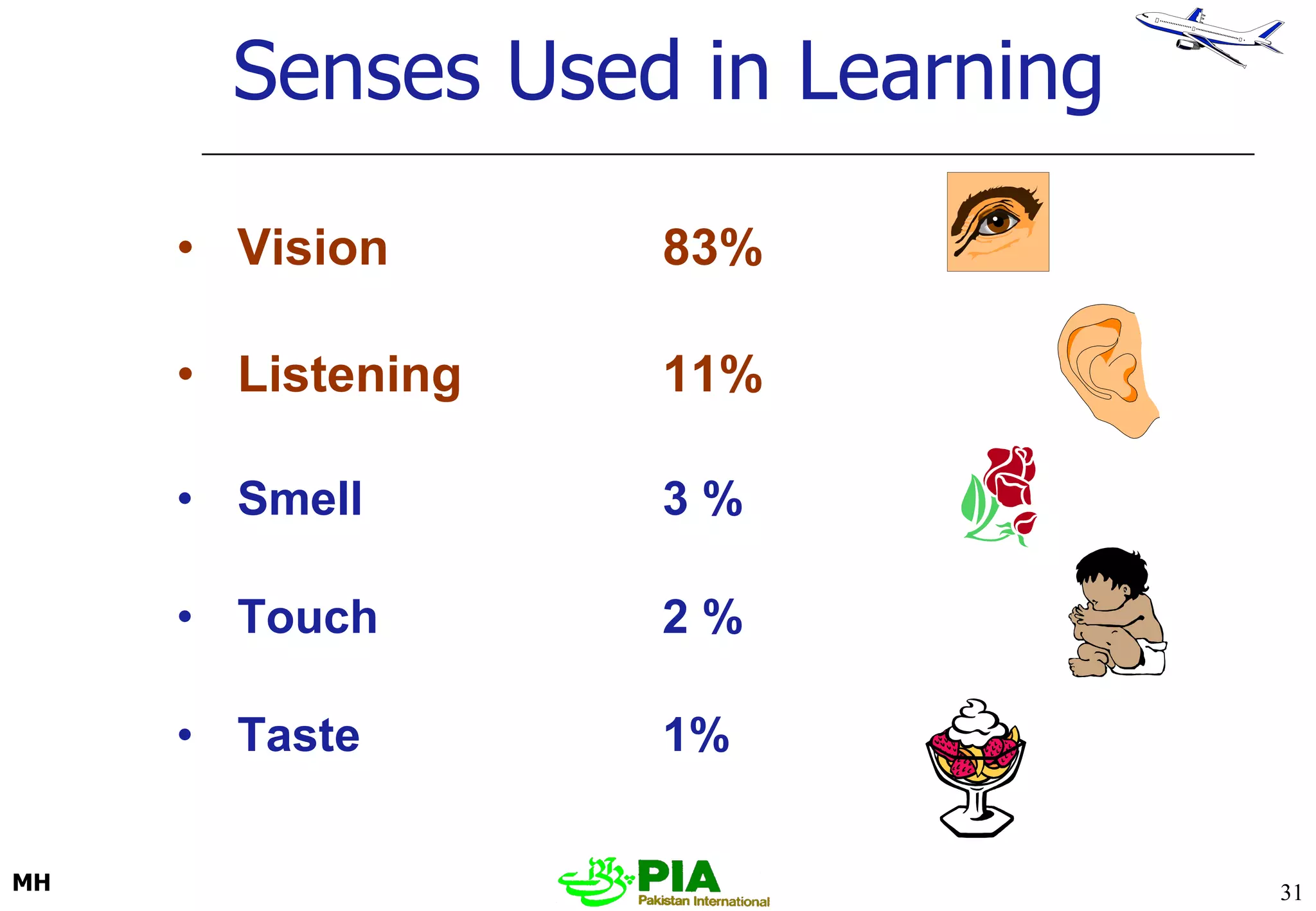 Senses Used in Learning Vision  83% Listening  11%  Smell  3 %  Touch  2 %  Taste  1%  