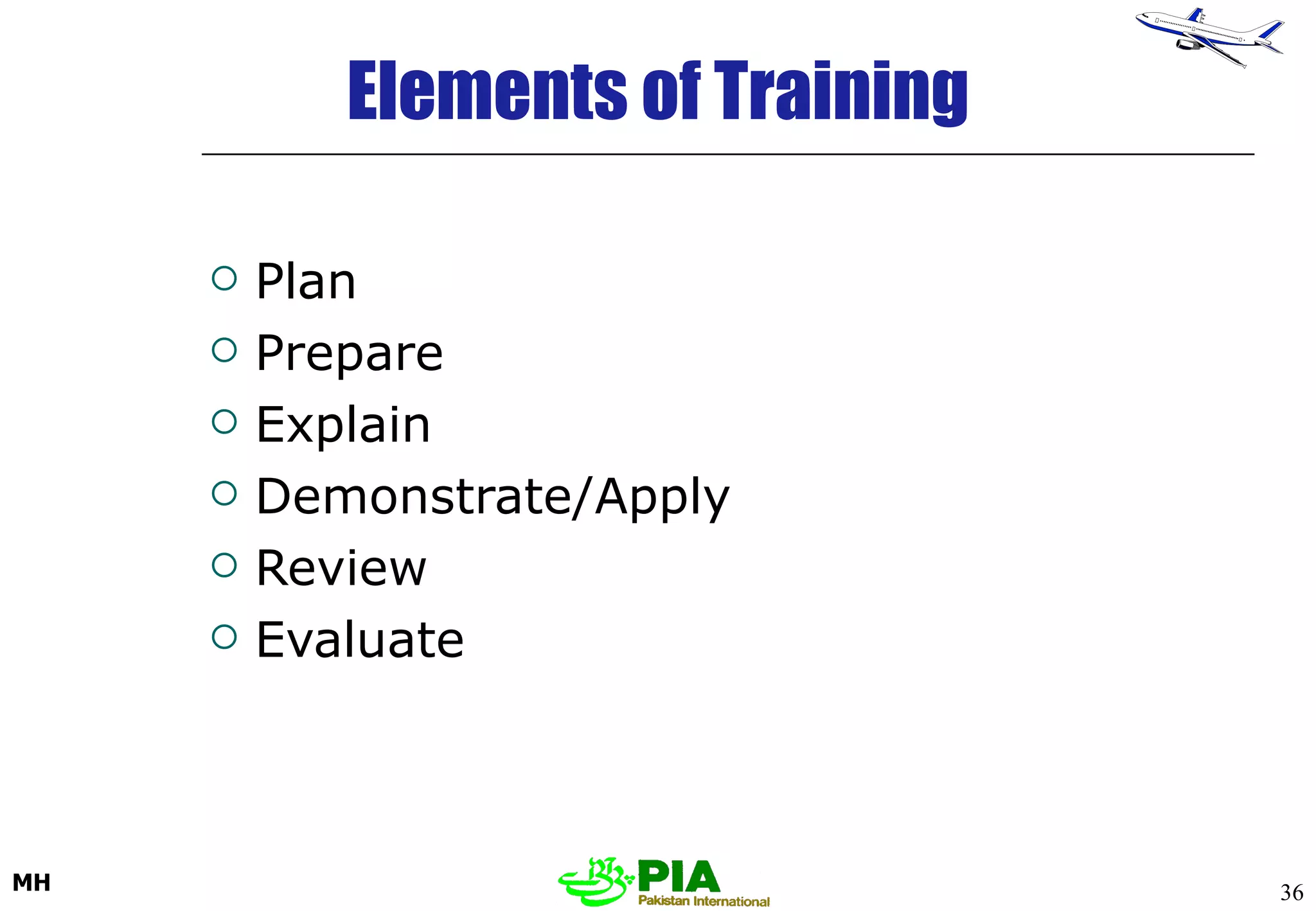 Plan Prepare Explain Demonstrate/Apply Review Evaluate Elements of Training 
