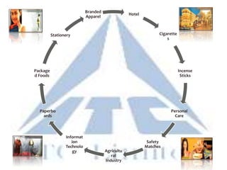 Itc Ppt | PPTX | Food & Drink