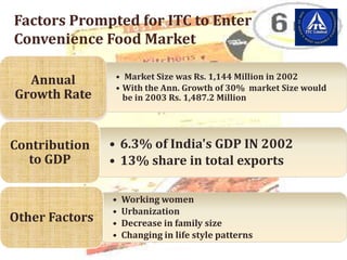 Itc Ppt | PPTX