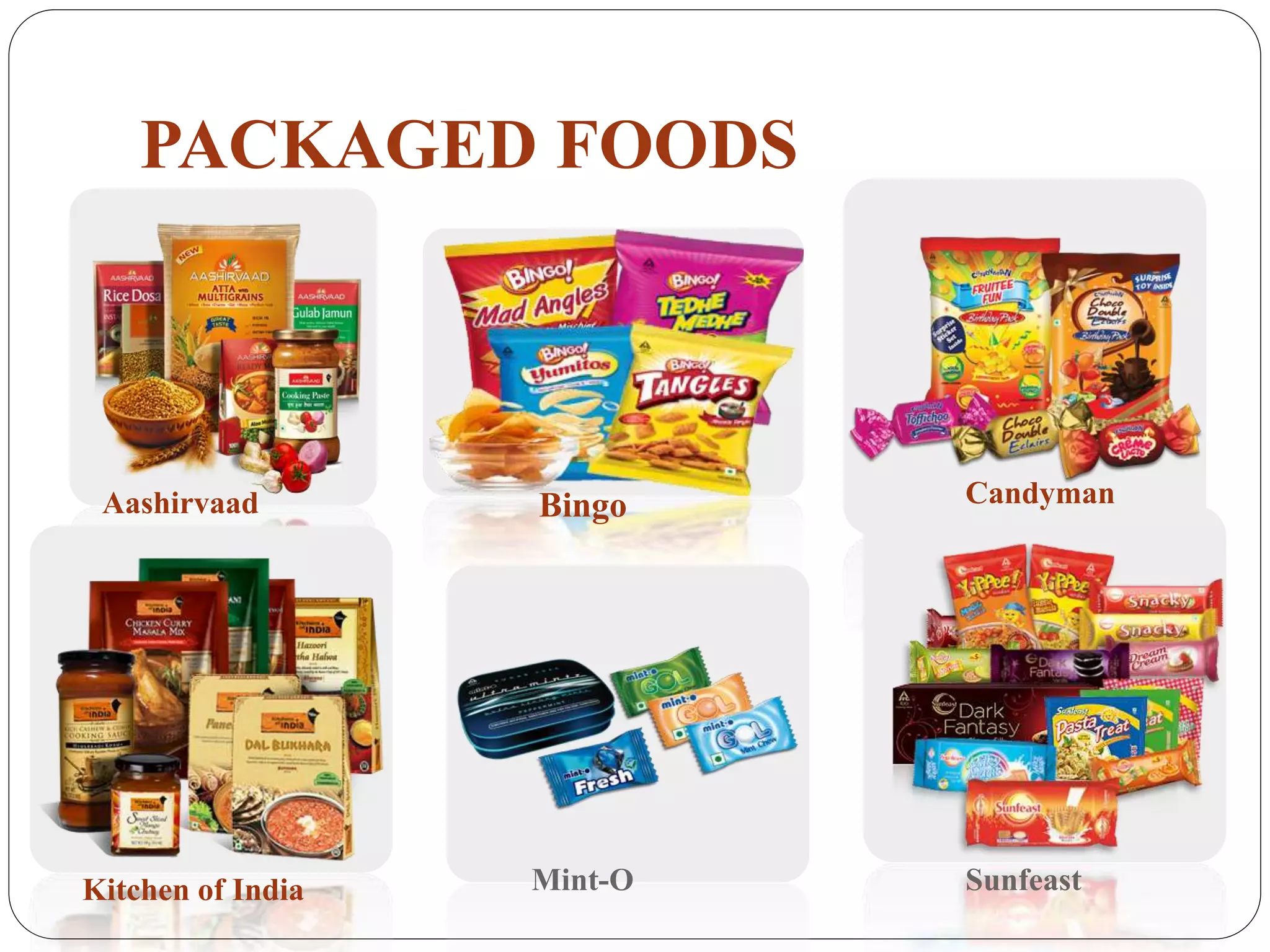 PACKAGED FOODS
Aashirvaad Bingo Candyman
Kitchen of India Mint-O Sunfeast
 