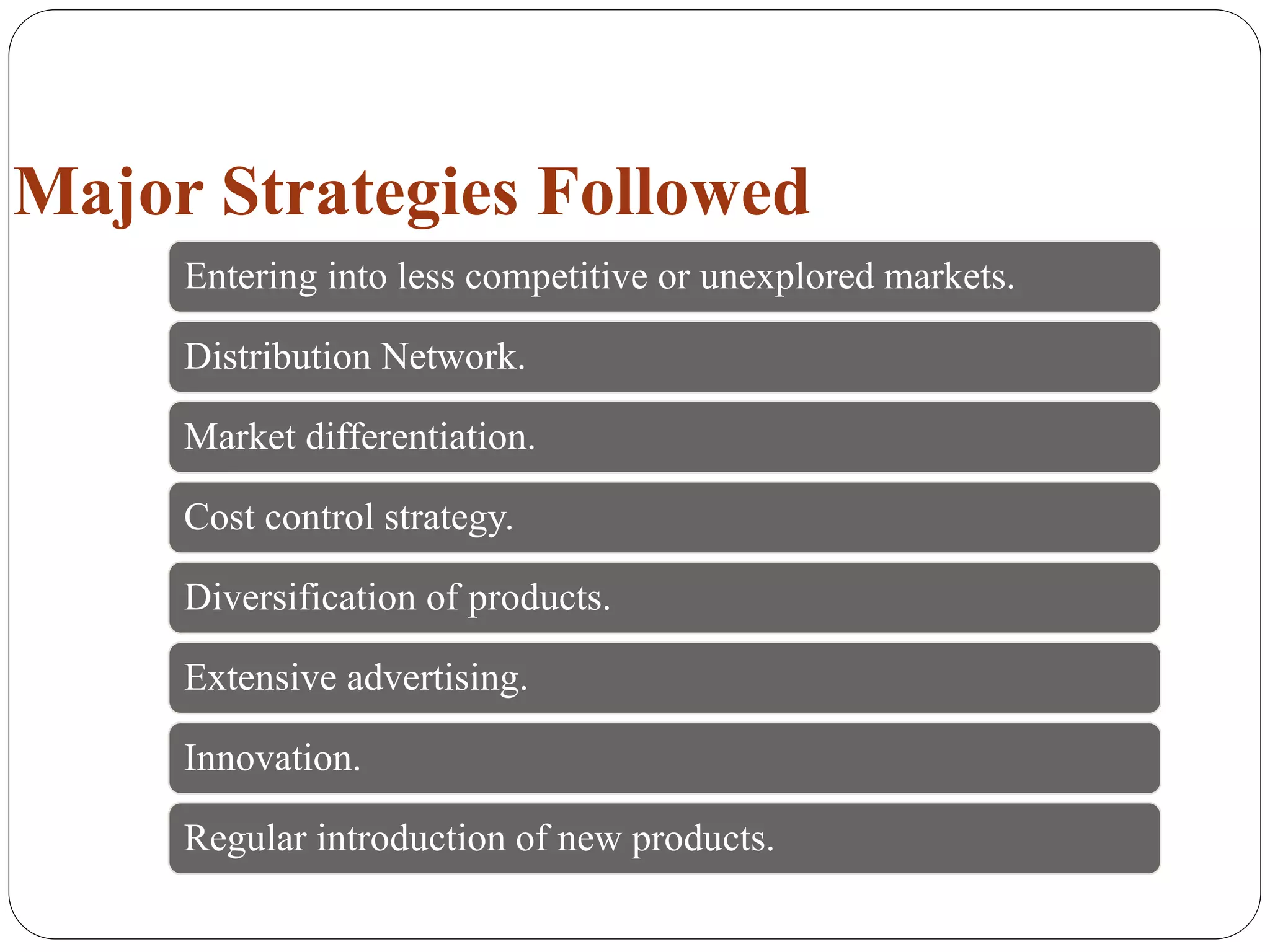 Major Strategies Followed
Entering into less competitive or unexplored markets.
Distribution Network.
Market differentiation.
Cost control strategy.
Diversification of products.
Extensive advertising.
Innovation.
Regular introduction of new products.
 