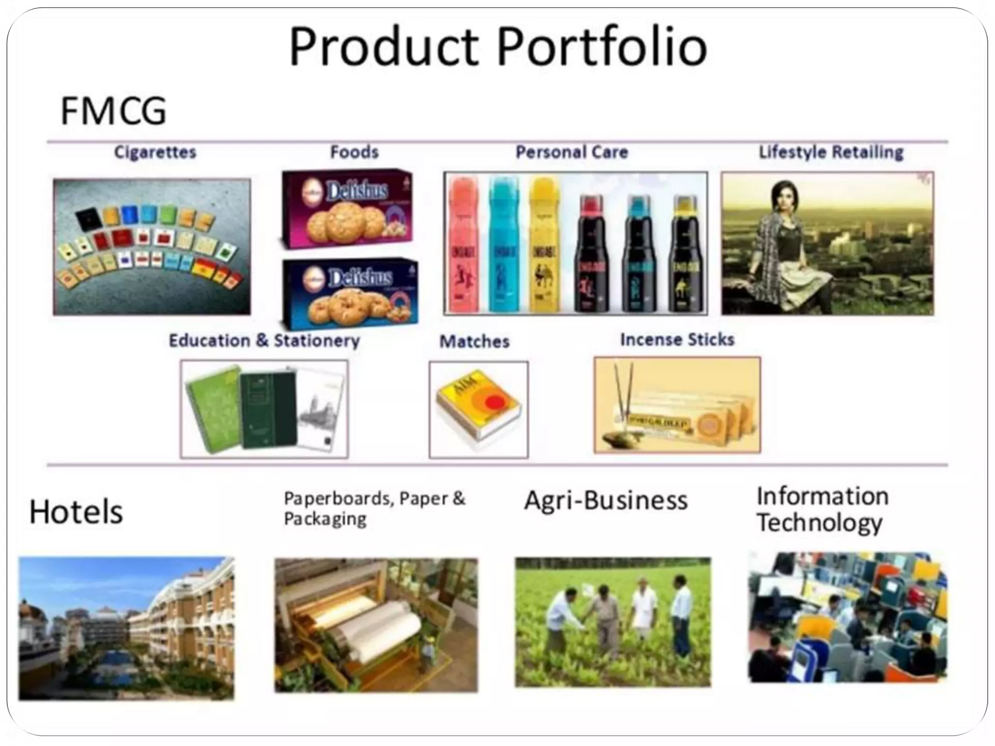 ITC. Touching your life. Everyday
 