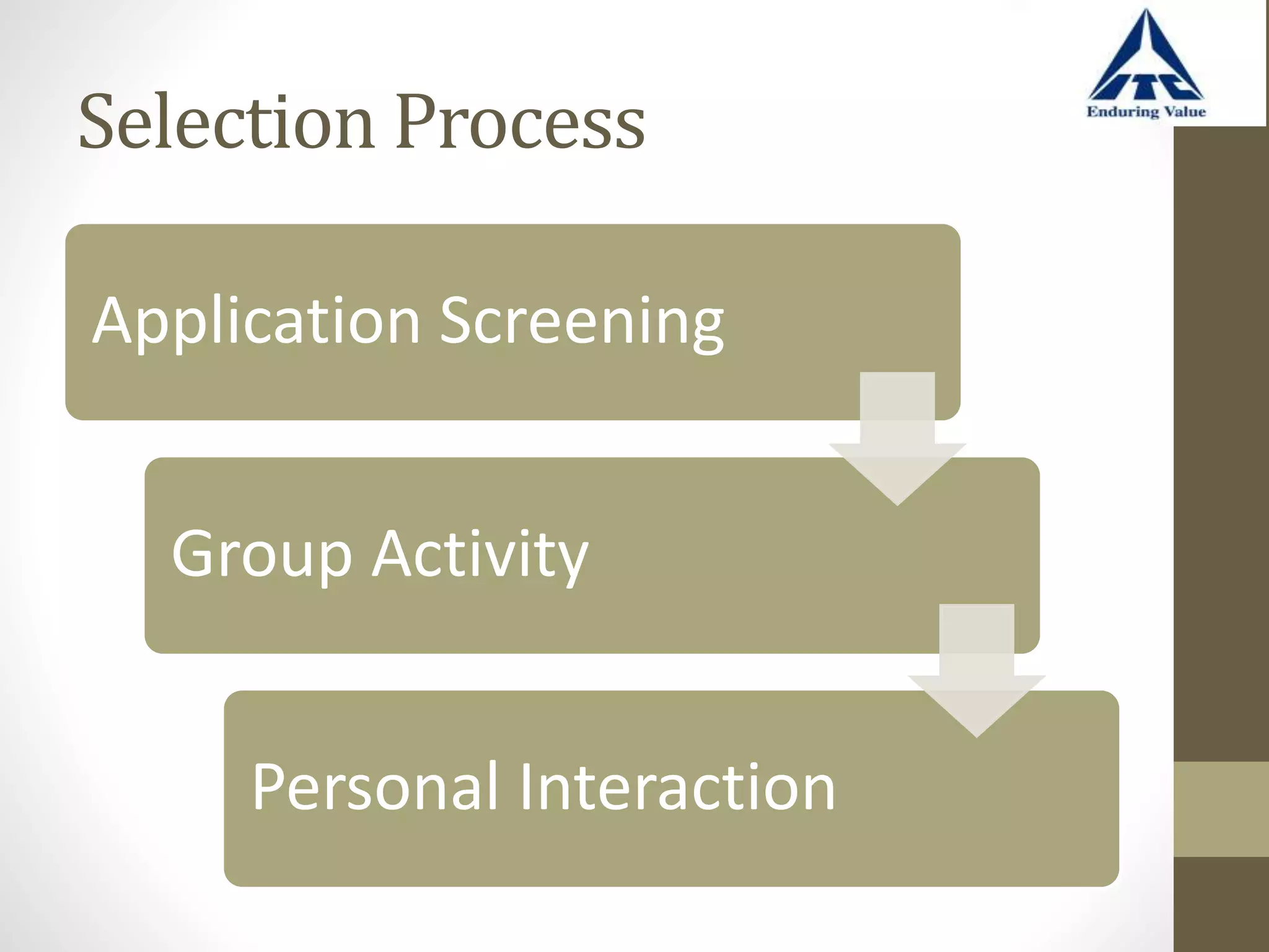 Selection Process
Application Screening
Group Activity
Personal Interaction
 