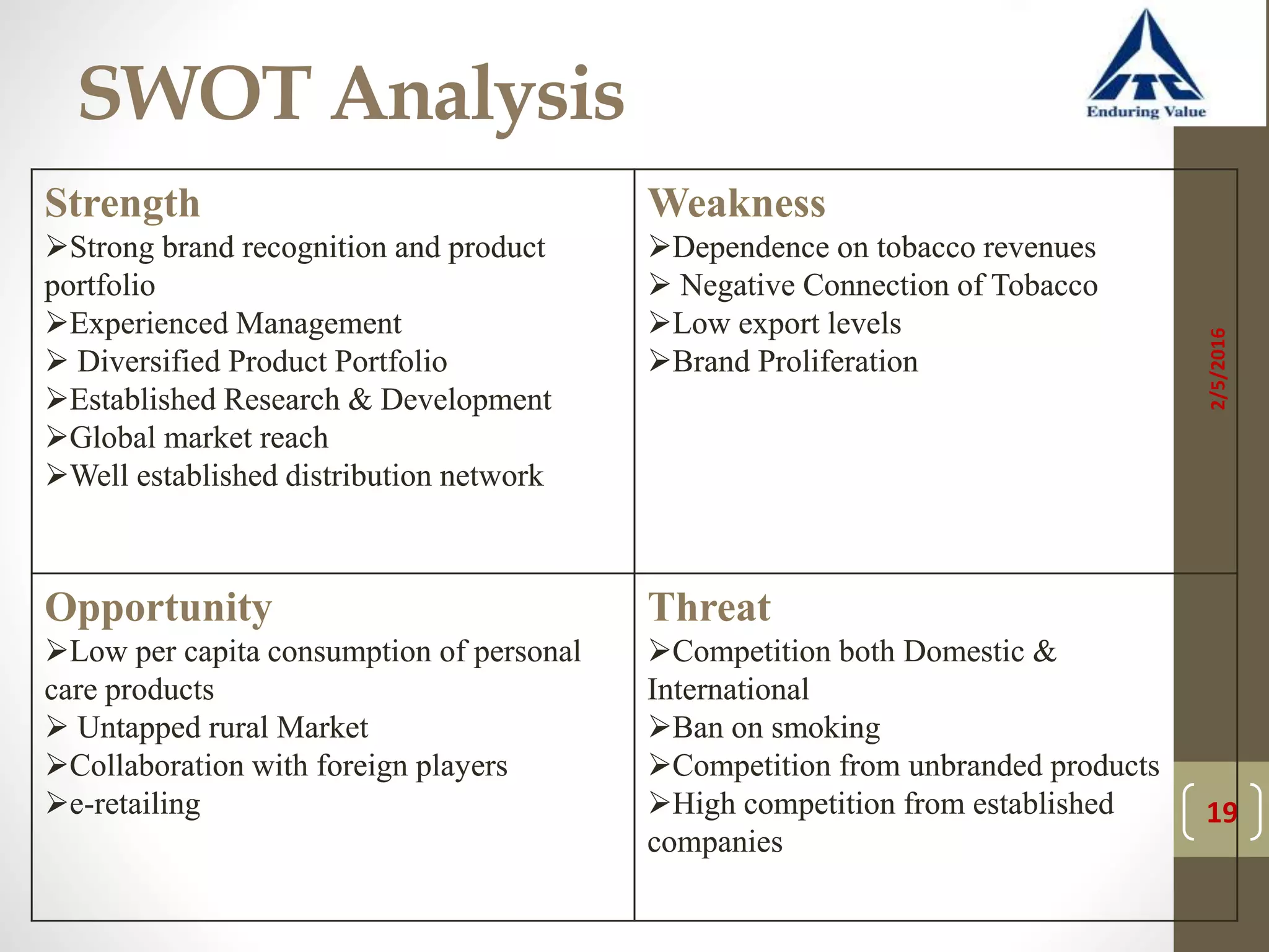 Strength
Strong brand recognition and product
portfolio
Experienced Management
 Diversified Product Portfolio
Established Research & Development
Global market reach
Well established distribution network
Weakness
Dependence on tobacco revenues
 Negative Connection of Tobacco
Low export levels
Brand Proliferation
Opportunity
Low per capita consumption of personal
care products
 Untapped rural Market
Collaboration with foreign players
e-retailing
Threat
Competition both Domestic &
International
Ban on smoking
Competition from unbranded products
High competition from established
companies
SWOT Analysis
2/5/2016
19
Strength
Strong brand recognition and product
portfolio
Experienced Management
 Diversified Product Portfolio
Established Research & Development
Global market reach
Well established distribution network
Weakness
Dependence on tobacco revenues
 Negative Connection of Tobacco
Low export levels
Brand Proliferation
Opportunity
Low per capita consumption of personal
care products
 Untapped rural Market
Collaboration with foreign players
e-retailing
Threat
Competition both Domestic &
International
Ban on smoking
Competition from unbranded products
High competition from established
companies
 