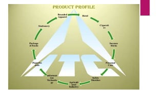 Itc ppt | PPTX