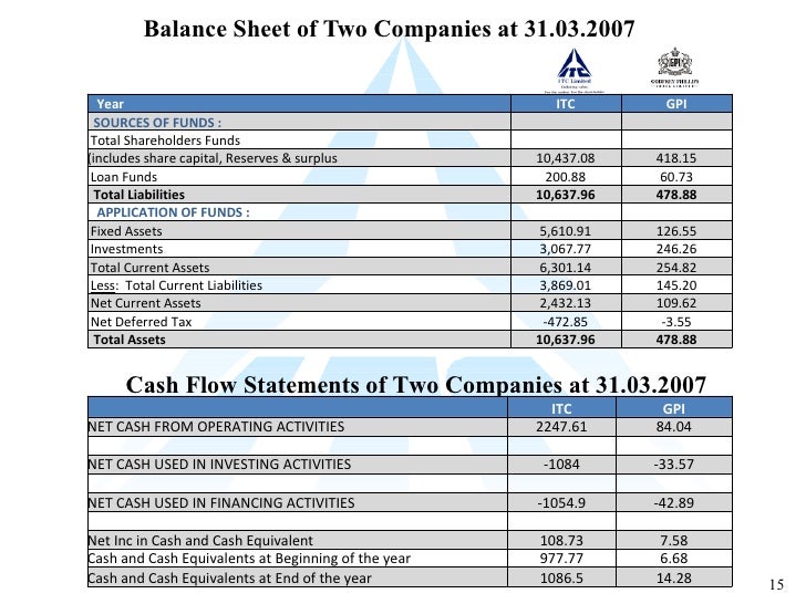 Itc Annual report 2008