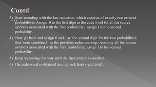 Information theory & coding PPT Full Syllabus.pptx