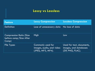 CCITT Group 3 1D COMPRESSION, lossless compression | PPTX