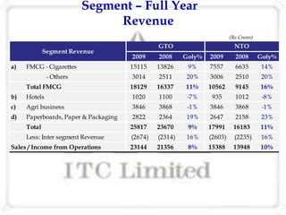 Itc Presentation | PPTX