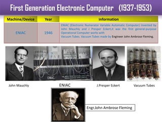 History of Computers | PPTX