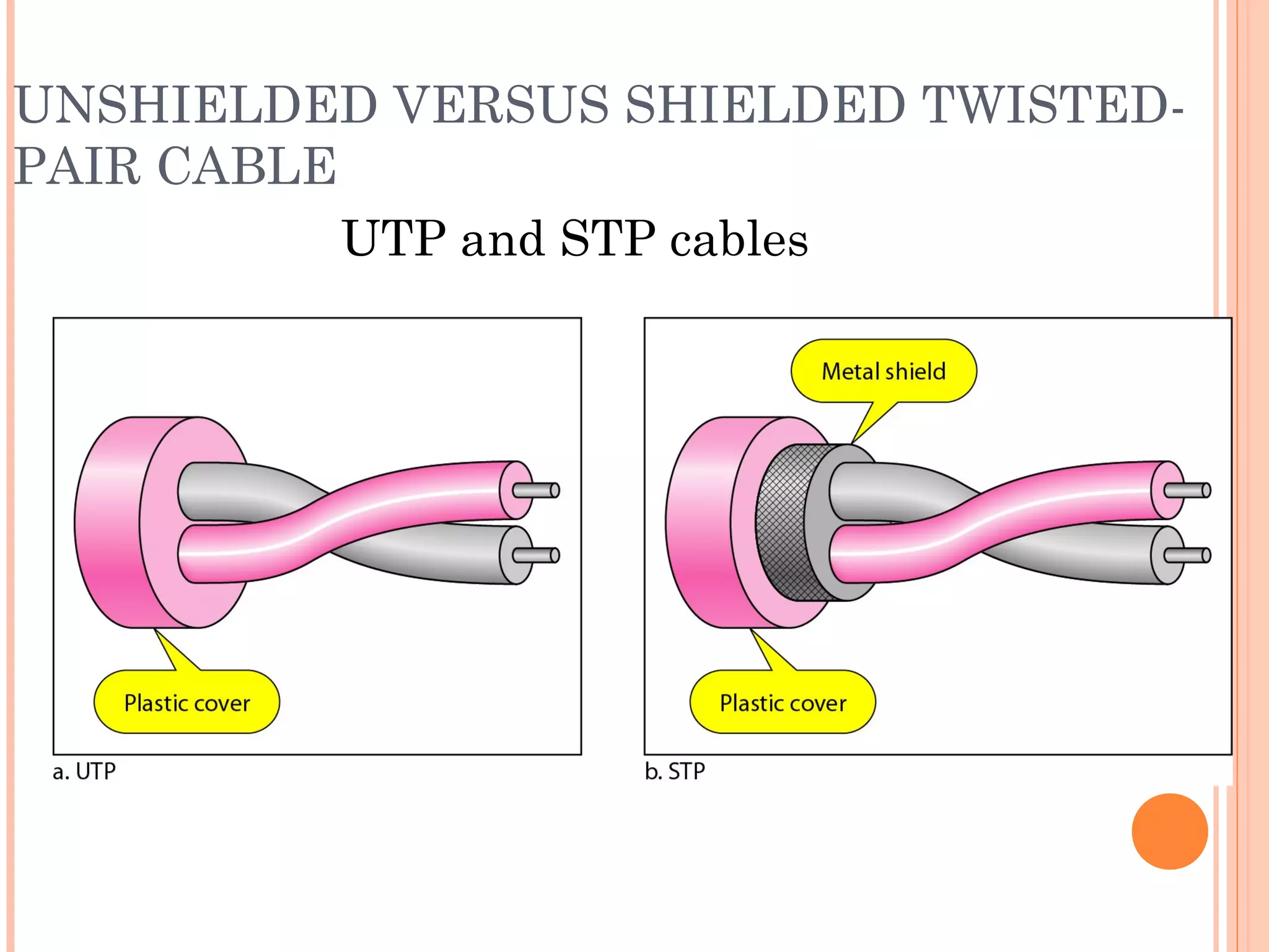 UNSHIELDED VERSUS SHIELDED TWISTED-
PAIR CABLE
UTP and STP cables
 