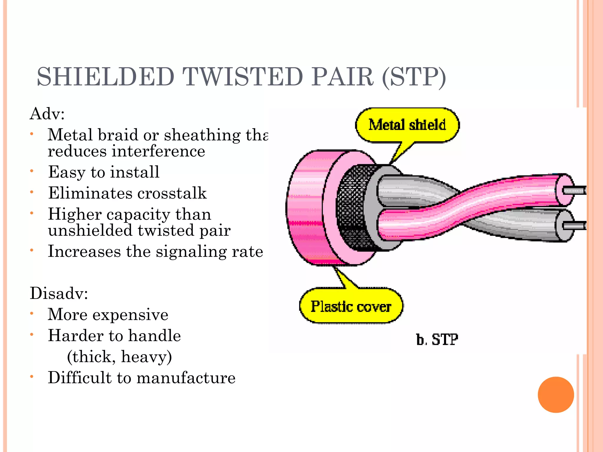 SHIELDED TWISTED PAIR (STP)
Adv:
• Metal braid or sheathing that
reduces interference
• Easy to install
• Eliminates crosstalk
• Higher capacity than
unshielded twisted pair
• Increases the signaling rate
Disadv:
• More expensive
• Harder to handle
(thick, heavy)
• Difficult to manufacture
 