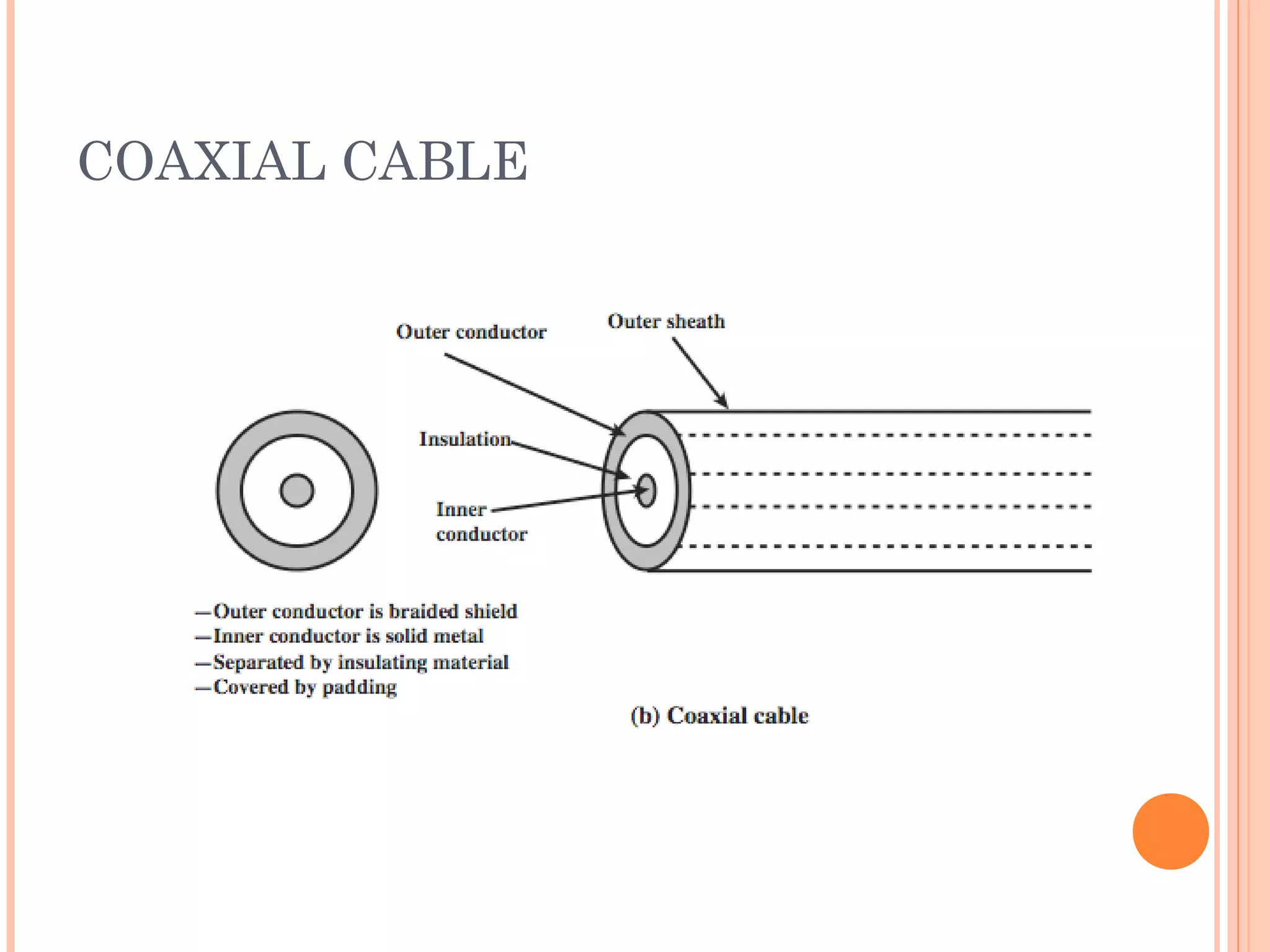 COAXIAL CABLE
 