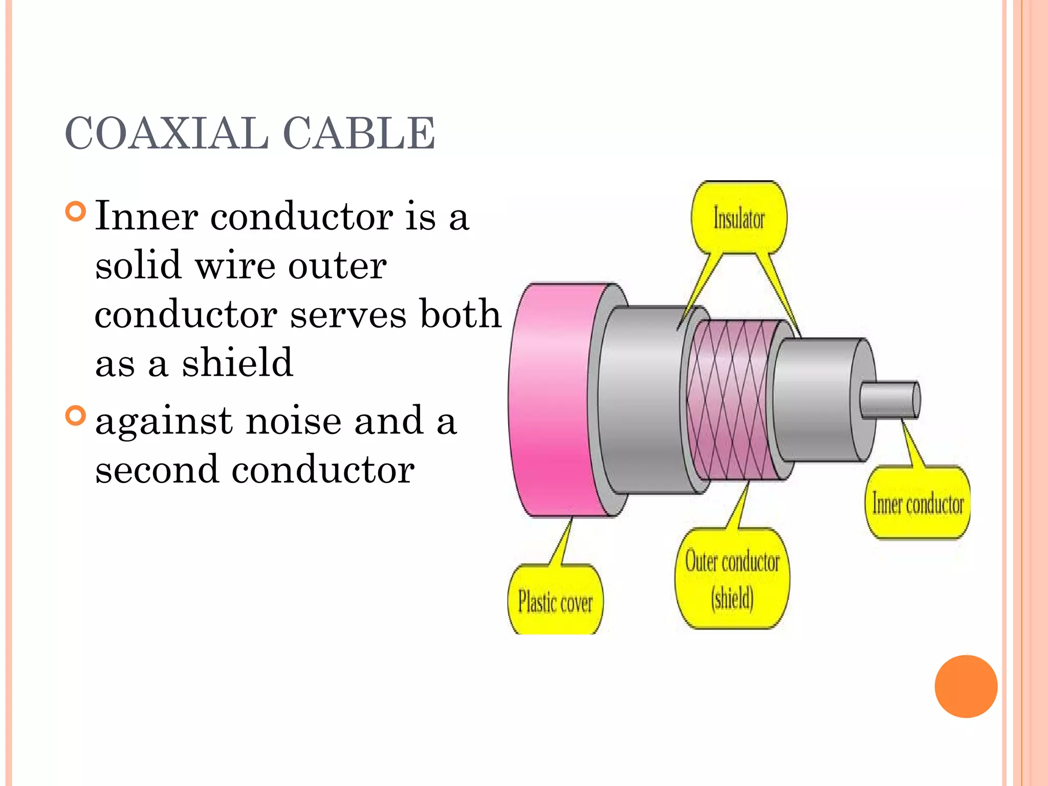 COAXIAL CABLE
 Inner conductor is a
solid wire outer
conductor serves both
as a shield
 against noise and a
second conductor
 