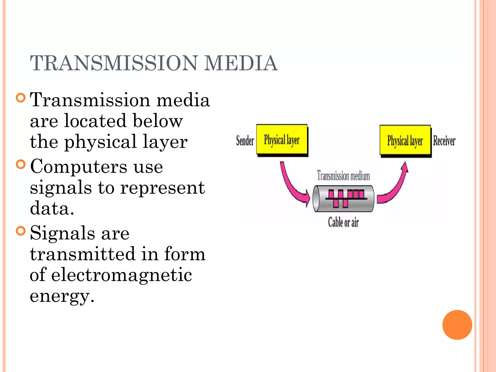 TRANSMISSION MEDIA
 Transmission media
are located below
the physical layer
 Computers use
signals to represent
data.
 Signals are
transmitted in form
of electromagnetic
energy.
 