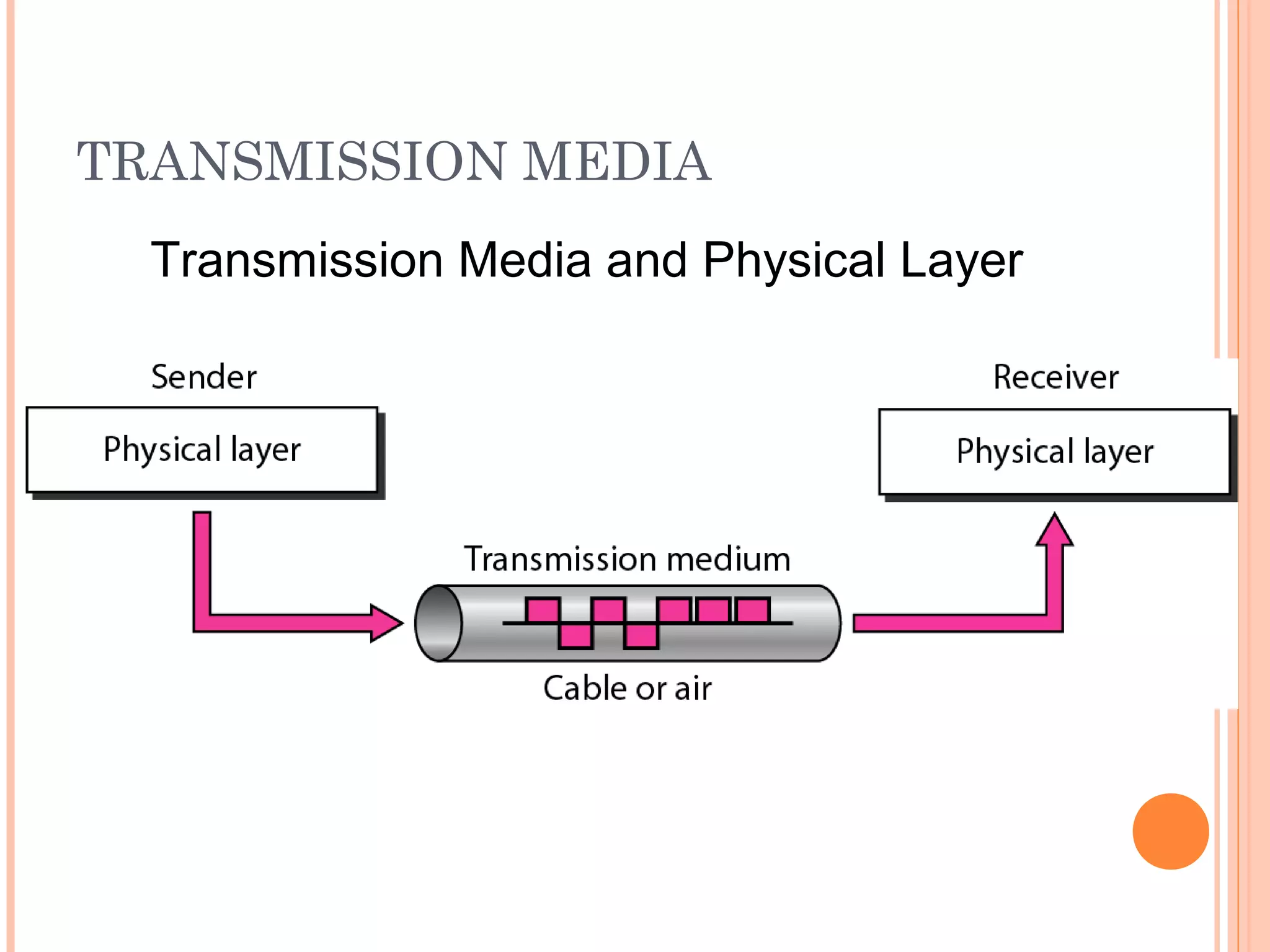 TRANSMISSION MEDIA
Transmission Media and Physical Layer
 