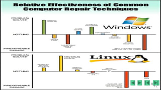 LINUX vs WINDOWs | PPTX