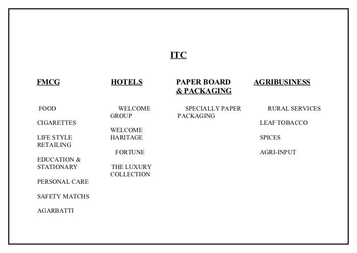 product mix of itc product mix of itc