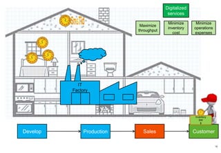 Presenter notes for previous slide
• The IT department also has to have its Goal
• As the intention for the company is to have Digitalized services and we have taken the strategy
to provide them with the help of our own IT organization so we inherit the strategy as our goal
• The Goal is Digitalized services
• We also have to to have critical success factors that helps us reach the goal, and to start with
we inherit the companies critical success factors that we then can complement with some more
• Our critical success factors are
• Maximize throughput (Get as much as you can out to the customers so you get in money for
your services)
• Minimize inventory cost (inventory cost money, so we should not stock anything, but get it out to
the customer)
• Minimize operations expenses (utilize the personal so we are as productive as we can)
• I will add in some more critical success factors later in the slide, you will see them in the goal
tree
10
 