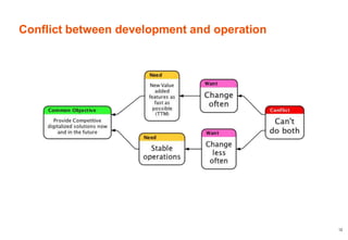 Presenter notes for previous slide
• Ok so lets have a look at our IT factory
• We have our goal and success factors that shall help us run the factory in a good way
• Development is developing new software and solutions
• We we developing new things we are adding a new software into our software inventory
• All inventories is holds inventory cost as we have put in time and money into it
• This is an investment
• And an investment can be calculated in money days
• And to get return of the investment you need to sell it and when more money days has come
into the company than the money days spend on development and operations we get an return
12
 