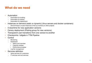 15
IT
Factory
Develop Production Sales Customer
Inventory
SW
$
Maximize
throughput
Minimize
inventory
cost
Minimize
operations
expenses
Digitalized
services
 