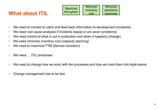 19
IT
Factory
Develop Production Sales Customer
SW
$
SW
$
SW
$
SW
$
Measurement
Policy
Measurement
Policy
Policys
Maximize
throughput
Minimize
inventory
cost
Minimize
operations
expenses
Digitalized
services
 
