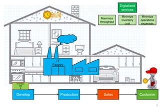 7
Maximize
throughput
Minimize
inventory
cost
Minimize
operations
expenses
Service
sector
Business
systems
for you
Digitalized
services
Our own IT
organisation
Development Operations
Goal
Strategy
IT Organisation
Measurement
Policy
Measurement
Policy
Make money now
and in the future
 