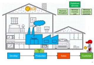 Presenter notes for previous slide
• Our company has a goal, a strategy and an it organisation
• The company now decides that we need to measure how good our IT organisation is and we
have the two departments Development and Operations
• So we put in policy's for each department
• For development one of the measurement points is how fast we can develop new functionality
• For Operations we put in measurements on availability and operational expenses
• What we have done now is that we have converted the fence into a wall between the IT
departments as thy are now measured and driven by different policys
8
 