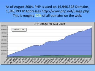 As of August 2004, PHP is used on 16,946,328 Domains,
1,348,793 IP Addresses http://www.php.net/usage.php
This is roughly 32% of all domains on the web.

 