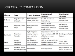 STRATEGIC COMPARISON
 