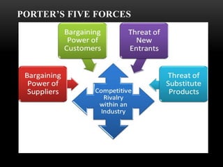 PORTER’S FIVE FORCES
 