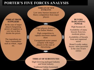 PORTER’S FIVE FORCES ANALYSIS
Major players dominate
the Indian Market.
High competition to
capture maximum market
share
Unorganized sector cannot
compete with major
players in the case of
Advertising
THREATS OF NEW
ENTRANTS
Low entry barriers because of
Heavy competition from major
players
BUYERS
BARGAINING
POWER
High because of,
Availability of many
biscuits from low,
moderate prices
Availability of biscuits
from non organized
sector
Brand Loyalty makes
buyers more powerful
in the case of new
entries
THREAT OF SUBSTITUTES
High Growing packaged industry
and bread industry
Traditional Indian homemade
snacks
THREAT FROM
SUPPLIERS
In the case of major
players bargaining
power of suppliers is
very low as they
dictate the prices.
The ingredients are
basic commodities
such as wheat , sugar
etc.
 
