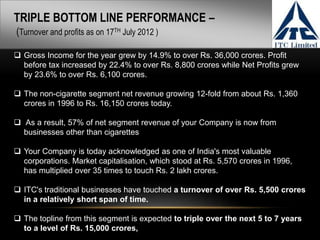 TRIPLE BOTTOM LINE PERFORMANCE –
(Turnover and profits as on 17TH July 2012 )
 Gross Income for the year grew by 14.9% to over Rs. 36,000 crores. Profit
before tax increased by 22.4% to over Rs. 8,800 crores while Net Profits grew
by 23.6% to over Rs. 6,100 crores.
 The non-cigarette segment net revenue growing 12-fold from about Rs. 1,360
crores in 1996 to Rs. 16,150 crores today.
 As a result, 57% of net segment revenue of your Company is now from
businesses other than cigarettes
 Your Company is today acknowledged as one of India's most valuable
corporations. Market capitalisation, which stood at Rs. 5,570 crores in 1996,
has multiplied over 35 times to touch Rs. 2 lakh crores.
 ITC's traditional businesses have touched a turnover of over Rs. 5,500 crores
in a relatively short span of time.
 The topline from this segment is expected to triple over the next 5 to 7 years
to a level of Rs. 15,000 crores,
 