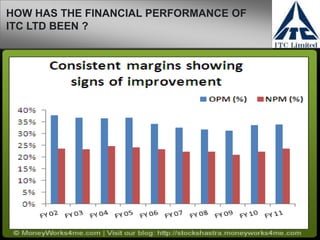 HOW HAS THE FINANCIAL PERFORMANCE OF
ITC LTD BEEN ?
 