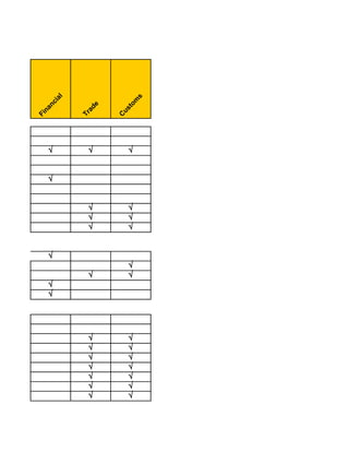 l




                                        s
                  ia




                                    om
               nc




                           de
      l
   ga




                                   t
            na




                                us
                            a
Le




                         Tr
          Fi




                                C



               √           √        √


               √


                           √        √
                           √        √
                           √        √


               √
                                    √
                           √        √
               √
               √




                           √        √
                           √        √
                           √        √
                           √        √
                           √        √
                           √        √
                           √        √
 