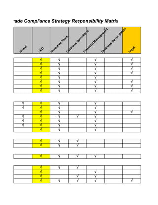 ated Trade Compliance Strategy Responsibility Matrix




                                                                                      t
                                                                        t




                                                                                    en
                                                                     en
                                                    ns




                                                                                    m
                                                                 em
                                                  io




                                                                                  op
                                                  at




                                                               ag
                                 am




                                                                                el
                                              r
                                           pe




                                                             an




                                                                               ev
                               Te



                                          O




                                                                            D
                                                           M
                                e



                                         s




                                                                            s
                                                             l




                                                                                                               l
                             iv




                                                          ia




                                                                                                            ia
                                         es




                                                                          es
                           t




                                                       nc




                                                                                                         nc
                        cu
            d




                                       in




                                                                        in




                                                                                                l
                                                                                             ga
           r




                 EO




                                                    na




                                                                                                      na
                                    us




                                                                     us
        oa




                         e
                      Ex




                                                                                          Le
                                                  Fi




                                                                                                    Fi
                                    B




                                                                     B
        B




                C




                 √            √                                  √                           √
                 √            √                                  √                           √
                 √            √                                  √                           √
                 √            √                                  √                           √
                 √            √                                  √
                 √            √                                  √                           √
                 √            √                                  √                           √
                 √            √                                  √                           √


            √    √            √                                  √
            √    √            √                                  √
                 √            √                                  √                           √
            √    √            √               √                  √
            √    √            √                                  √
            √    √            √                                  √
                 √            √                                  √


                 √            √               √
                 √            √               √


                 √            √               √                  √


                 √            √               √
                 √                                               √
                 √                            √                  √
                 √            √               √                  √                           √
 