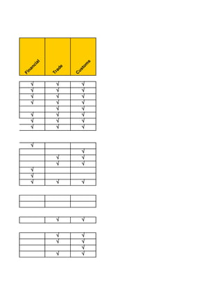 l




                                        s
                  ia




                                    om
               nc




                           de
      l
   ga




                                   t
            na




                                us
                            a
Le




                         Tr
          Fi




                                C
               √           √        √
               √           √        √
               √           √        √
               √           √        √
                           √        √
               √           √        √
               √           √        √
               √           √        √


               √
                                    √
                           √        √
                           √        √
               √
               √
               √           √        √




                           √        √


                           √        √
                           √        √
                                    √
                           √        √
 