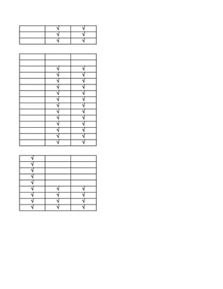 √   √
    √   √
    √   √




    √   √
    √   √
    √   √
    √   √
    √   √
    √   √
    √   √
    √   √
    √   √
    √   √
    √   √
    √   √
    √   √


√
√
√
√
√
√   √   √
√   √   √
√   √   √
√   √   √
 