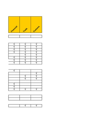 l




                                        s
                  ia




                                    om
               nc




                           de
      l
   ga




                                   t
            na




                                us
                            a
Le




                         Tr
          Fi




                                C




               √           √        √
               √           √        √
               √           √        √
               √           √        √
                           √        √
               √           √        √
               √           √        √
               √           √        √


               √
                                    √
                           √        √
                           √        √

               √
               √
               √           √        √




                           √        √
 