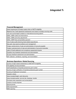 Integrated Trade Complia




                                                                                             d
                                                                                             r
                                                                                          oa
                                                                                         B




                                                                                                 C
Financial Management
Impact assessment of foreign supply chain on NAFTA eligibility
Regional Free Trade Agreement assessment and impact on foreign sourcing costs
Low cost country/region analysis on international sourcing options
CBSA, USBP audits and interventions
CBSA, USBP post entry adjustments
CBSA, USBP fines and penalties payment
Cost of sales audits factoring trade-related expenditures
Duty paid, duty saved surveillance and management
Foreign vendors-terms of sale and administration of accounts payable
Foreign customers-terms of sale and administration of accounts receivable
Letter of Credit settlement and compliance assessment-imports
Canadian duty drawback assessment and administration
US duty drawback assessment and administration
GST collection, remittance, reporting, and reconciliation


Business Operations: Global Sourcing
Country of origin impact assessment on NAFTA/FTA eligibility
FTA eligibility and documentation
Tariff classification of imported products by part number
Country of origin verification of imported products by part number
Currency of settlement /conversion
Valuation criteria
Value included-freight, cash discounts,
Value included-assists, tool and die, drawings, moulds
Purchase order preparation and nomenclature
Customs invoices required
Special permits
OGD requirements
SIMA reporting
 