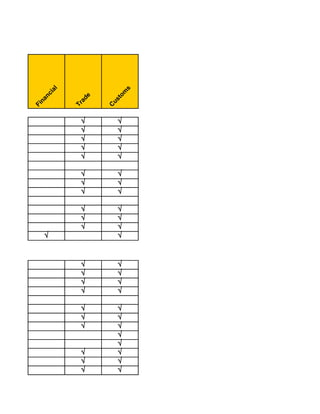 l




                                        s
                  ia




                                    om
               nc




                           de
      l
   ga




                                   t
            na




                                us
                            a
Le




                         Tr
          Fi




                                C
                           √        √
                           √        √
                           √        √
                           √        √
                           √        √

                           √        √
                           √        √
                           √        √

                           √        √
                           √        √
                           √        √
               √                    √


                           √        √
                           √        √
                           √        √
                           √        √

                           √        √
                           √        √
                           √        √
                                    √
                                    √
                           √        √
                           √        √
                           √        √
 