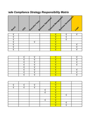 ated Trade Compliance Strategy Responsibility Matrix




                                                                                      t
                                                                        t




                                                                                    en
                                                                     en
                                                    ns




                                                                                    m
                                                                 em
                                                  io




                                                                                  op
                                                  at




                                                               ag
                                 am




                                                                                el
                                              r
                                           pe




                                                             an




                                                                               ev
                               Te



                                          O




                                                                            D
                                                           M
                                e



                                         s




                                                                            s
                                                             l




                                                                                                               l
                             iv




                                                          ia




                                                                                                            ia
                                         es




                                                                          es
                           t




                                                       nc




                                                                                                         nc
                        cu
            d




                                       in




                                                                        in




                                                                                                l
                                                                                             ga
           r




                 EO




                                                    na




                                                                                                      na
                                    us




                                                                     us
        oa




                         e
                      Ex




                                                                                          Le
                                                  Fi




                                                                                                    Fi
                                    B




                                                                     B
        B




                C




            √                                                    √              √            √
            √                                                    √              √
            √                                                    √              √
            √                 √                                  √
            √                                                    √                           √
            √                                                    √                           √
            √                                                    √                           √


                 √            √                                  √                           √
                 √            √                                  √                           √
                 √            √                                  √                           √
                 √            √                                  √                           √
                 √            √                                  √
                 √            √                                  √                           √
                 √            √                                  √                           √
                 √            √                                  √                           √


                                                                 √
            √    √            √                                  √
            √    √            √                                  √
                                              √                  √
                                              √                  √
                                                                 √              √
                                                                 √
                                              √                  √
                                                                 √              √
                                                                 √              √
 
