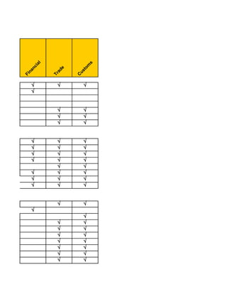 l




                                        s
                  ia




                                    om
               nc




                           de
      l
   ga




                                   t
            na




                                us
                            a
Le




                         Tr
          Fi




                                C
               √           √        √
               √


                           √        √
                           √        √
                           √        √


               √           √        √
               √           √        √
               √           √        √
               √           √        √
                           √        √
               √           √        √
               √           √        √
               √           √        √


                           √        √
               √
                                    √
                           √        √
                           √        √
                           √        √
                           √        √
                           √        √
                           √        √
                           √        √
 