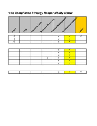 B




        √
        √
        √
                oa
                   r   d



            C
                EO


            Ex
               e   cu
                      t    iv
                              e
                                  Te
                                    am
            B
                us
                   in
                     es
                            s
                                  O




    √
                                   pe
                                      r    at
            Fi                               io
              na                               ns
                 nc
                    ia
                       l        M




√
    √
    √
    √
    √
    √
    √
        √
        √
        √




                                    an
                                      ag
            B                           em
                us                              en
                   in                              t
                     es
                            s
                                  D
√
    √
    √
    √
    √
    √
    √
        √
        √
        √




                                      ev
                                                         ated Trade Compliance Strategy Responsibility Matrix




                                           el
                                             op
                                               m
                                                   en
                                                     t
            Le
√
        √




               ga
                  l


            Fi
              na
                 nc
                    ia
                       l
 