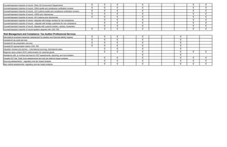 Counsel/represent importer of record- Other US Government Departments                         √   √   √   √       √   √
Counsel/represent importer of record- CBSA audits and compliance verification reviews         √   √   √   √       √   √
Counsel/represent importer of record –US Customs audits and compliance verification reviews   √   √   √   √       √   √
Counsel/represent importer of record –CBSA prior disclosures                                  √   √   √   √       √   √
Counsel/represent importer of record- US Customs prior disclosures                            √   √   √   √       √   √
Counsel/represent importer of record –disputes with foreign vendors for non-compliance            √   √   √       √   √
Counsel/represent importer of record – disputes with foreign customers for non-compliance         √   √   √       √   √
Counsel/represent importer of record- disputes with customs brokers, carriers, forwarders         √   √   √       √   √
Counsel/represent importer of record-taxation disputes with CRA, IRS                          √   √   √   √       √   √
Risk Management and Compliance: Tax Auditor-Professional Services
International business expansion assessment for taxation and financial liability impacts      √   √   √   √   √
Canada/US tax audit services                                                                  √   √   √   √   √
Canada/US tax preparation services                                                            √   √   √   √   √
Canada/US representation before CRA, IRS                                                      √   √   √   √   √
Valuation reviews and opinion – international sourcing, international sales                       √   √   √   √
Regional value content (RVC) determination for exported goods                                     √   √   √   √   √   √
Assistance with, or contract services for GST assessments, reporting, and reconciliation                  √   √
Canada-US Free Trade Zone assessments and duty-tax deferral impact analysis                       √   √   √   √   √   √
Sourcing assessments – regulatory and tax impact analysis                                         √   √   √   √   √   √
New market assessments- regulatory and tax impact analysis                                        √   √   √   √   √   √
 